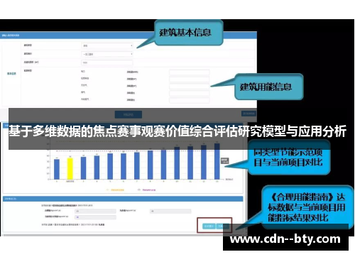 基于多维数据的焦点赛事观赛价值综合评估研究模型与应用分析