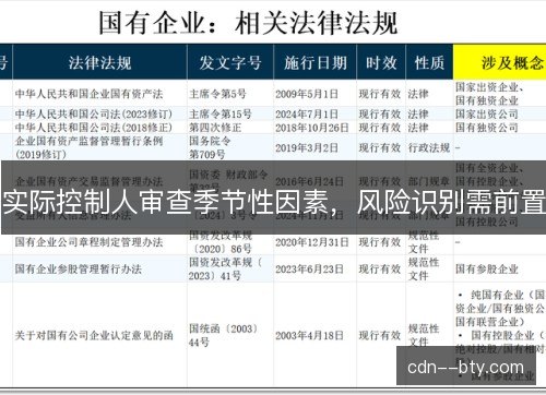 实际控制人审查季节性因素,风险识别需前置 实际控制人审查季节性因素,风险识别需前置